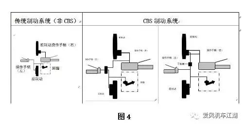 摩托車(chē)剎車(chē)圈,輪轂剎車(chē)圈,鼓式制動(dòng)器,Drum brake,摩托車(chē)制動(dòng)鐵套