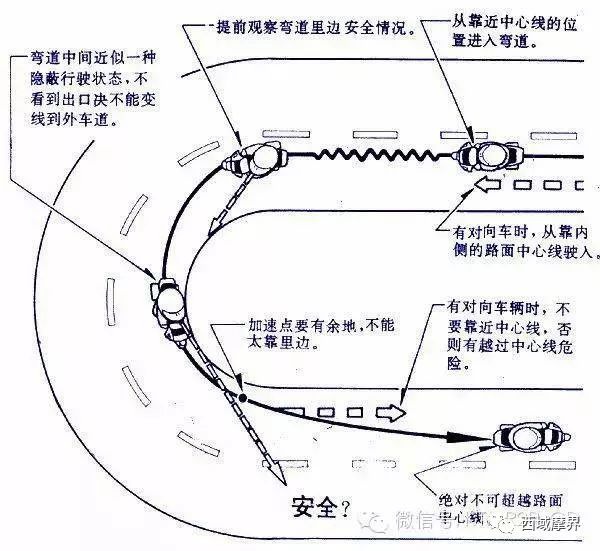 摩托車(chē)剎車(chē)圈,輪轂剎車(chē)圈,鼓式制動(dòng)器,Drum brake,摩托車(chē)制動(dòng)鐵套